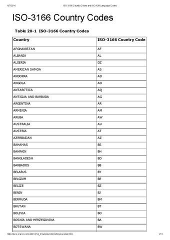 iso country code for romania