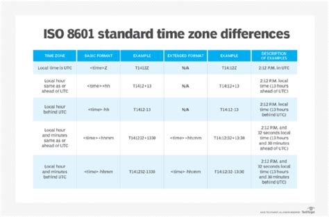 iso date with timezone js