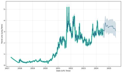 iso energy share price