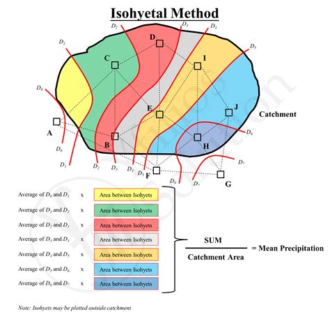 Isohyetal Method Example Problems With Graph Paper
