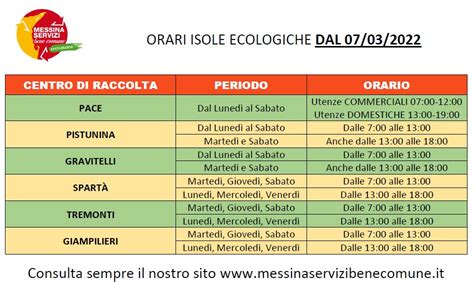 isola ecologica messina orari