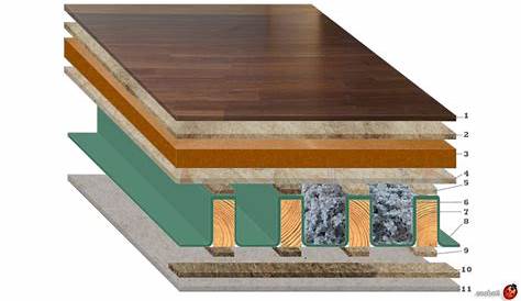 Isolant Acoustique Plancher ROCKWOOL Panneau Thermoacoustique Nu Pour