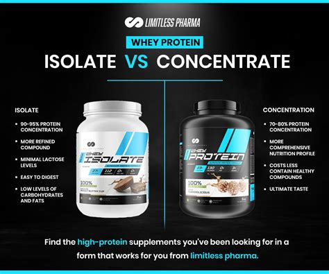Isolate Vs Whey Isolate