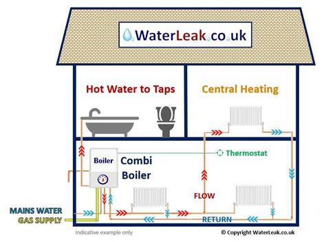 Isolating Hot Water Supply Combi Boiler