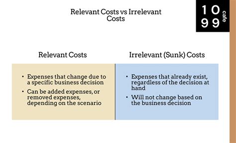 isolating relevant costs is desirable because