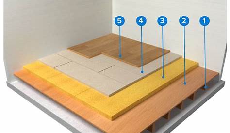 Isolation Thermique Sol Pvc Comment Effectuer L’isolation Du En Rénovation