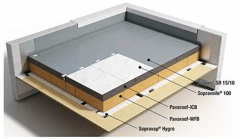 Isolation de la toiture plate par l’intérieur système