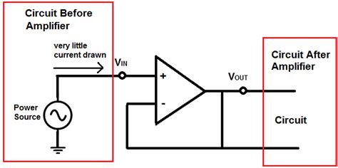 Isolation Amplifier Voltage