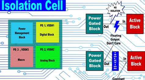 Isolation Cell Types In Vlsi