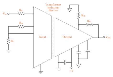 Isolation Op Amp Ic