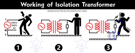 Isolation Transformer Bonding