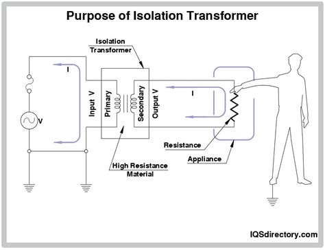 Isolation Transformer Construction And Working