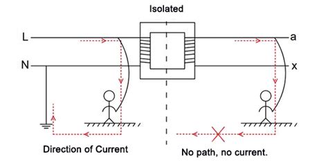 Isolation Transformer Hazard