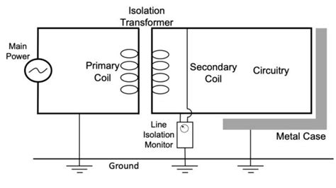 Isolation Transformer Operating Room