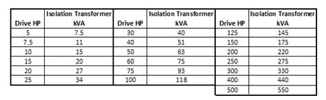 Isolation Transformer Sizing Chart