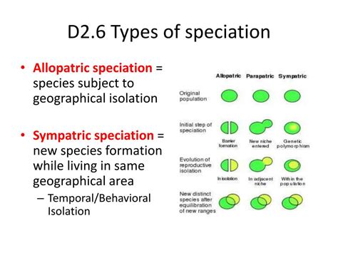 Isolation Types Of Speciation