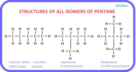 Unravel the Science: Pentane's Mysterious Isomer Shuffle