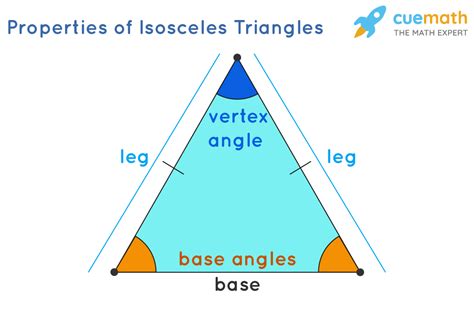 Isosceles Triangle Definition In Math
