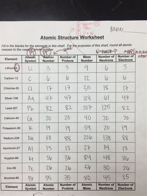 isotopes ions and atoms worksheet 2 answers