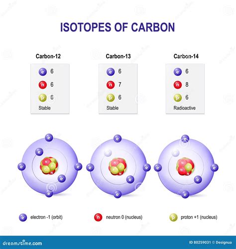 isotopo 12 del carbonio