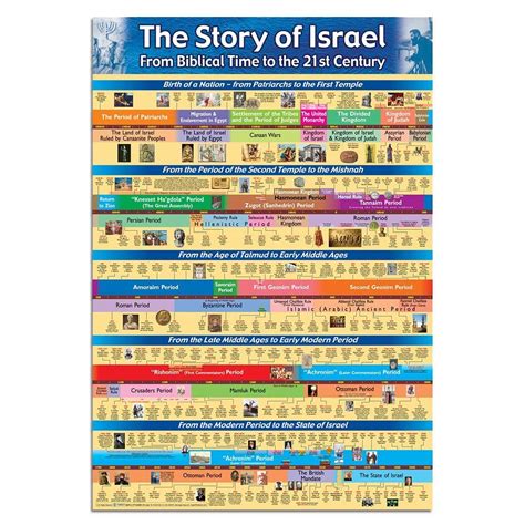 israel's history and the history of israel