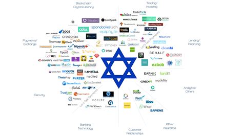 israel companies in world