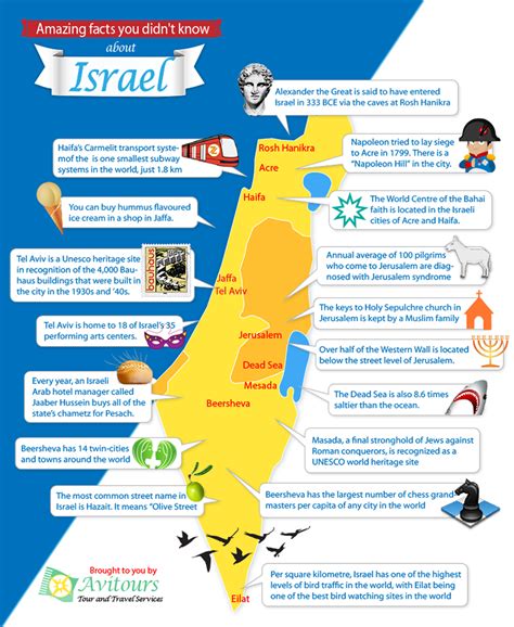 israel facts and information