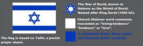 israel flag symbol meaning