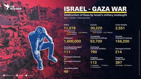 israel gaza death toll