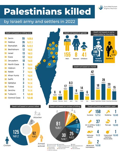 israel gaza war casualties 2023