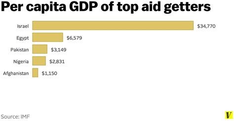 israel gdp per capita