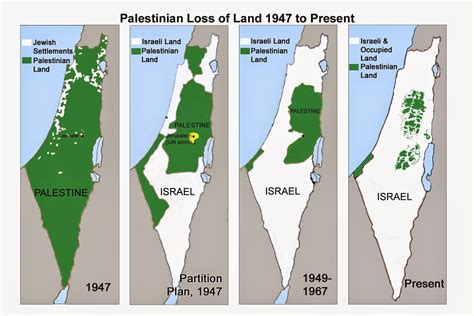 israel map evolution