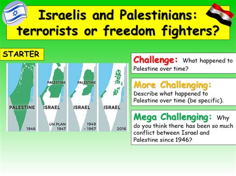 israel palestine conflict simple explanation