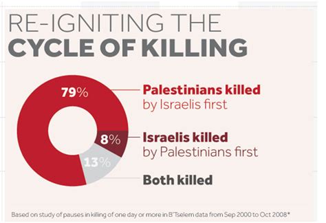 israel palestine war deaths al jazeera