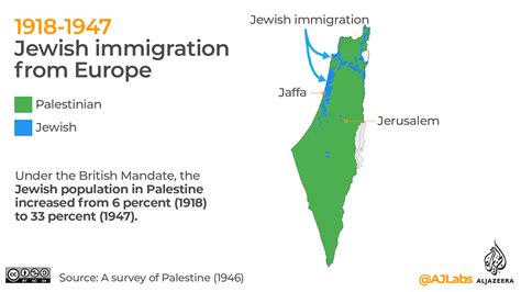 israel population 1920