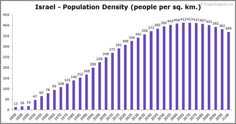 israel population 2020