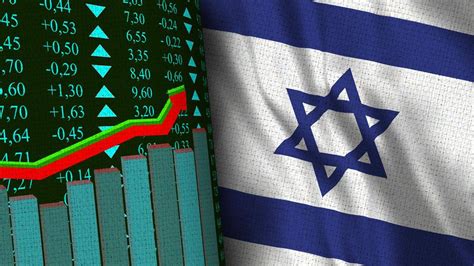 israel stocks to buy