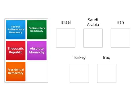 israel type of government