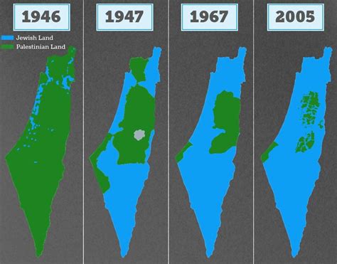 israel vs palestine history