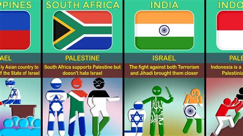 israel vs palestine which country support