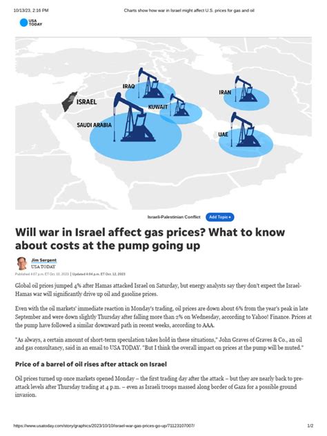 israel war impact on oil prices