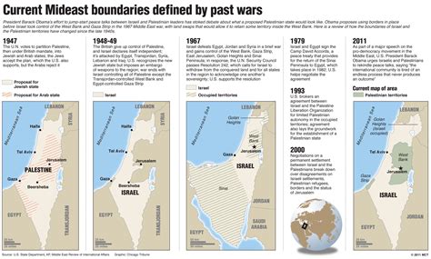 israel wars since 1947