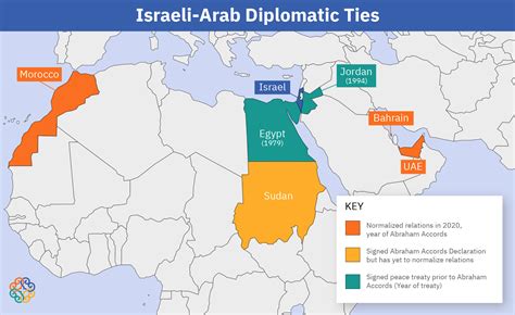 israeli arab alliance with jordan