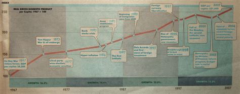 israeli economy during war