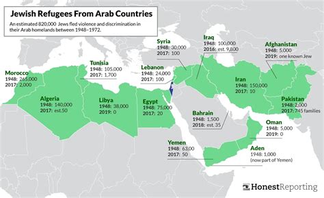 israeli jews from arab countries