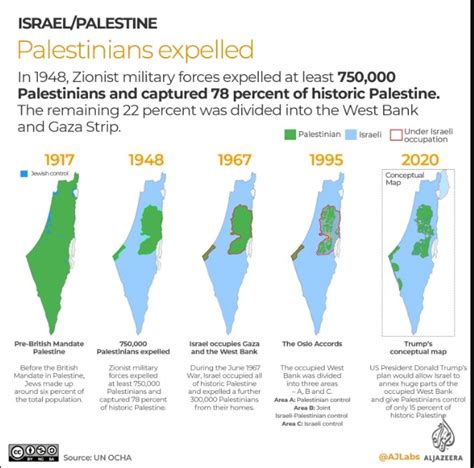 israeli palestinian conflict timeline 2021