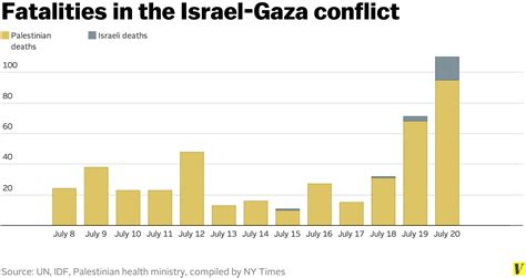 israeli palestinian death toll since 1948
