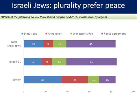 israeli poll support for war against gaza