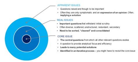 Issue Framing Quizlet