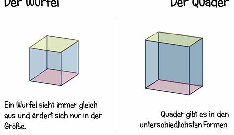 Steckbrief Quader Würfel – Unterrichtsmaterial im Fach Mathematik